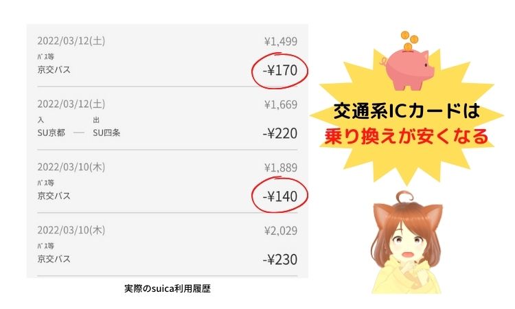 交通系ICカードはお得